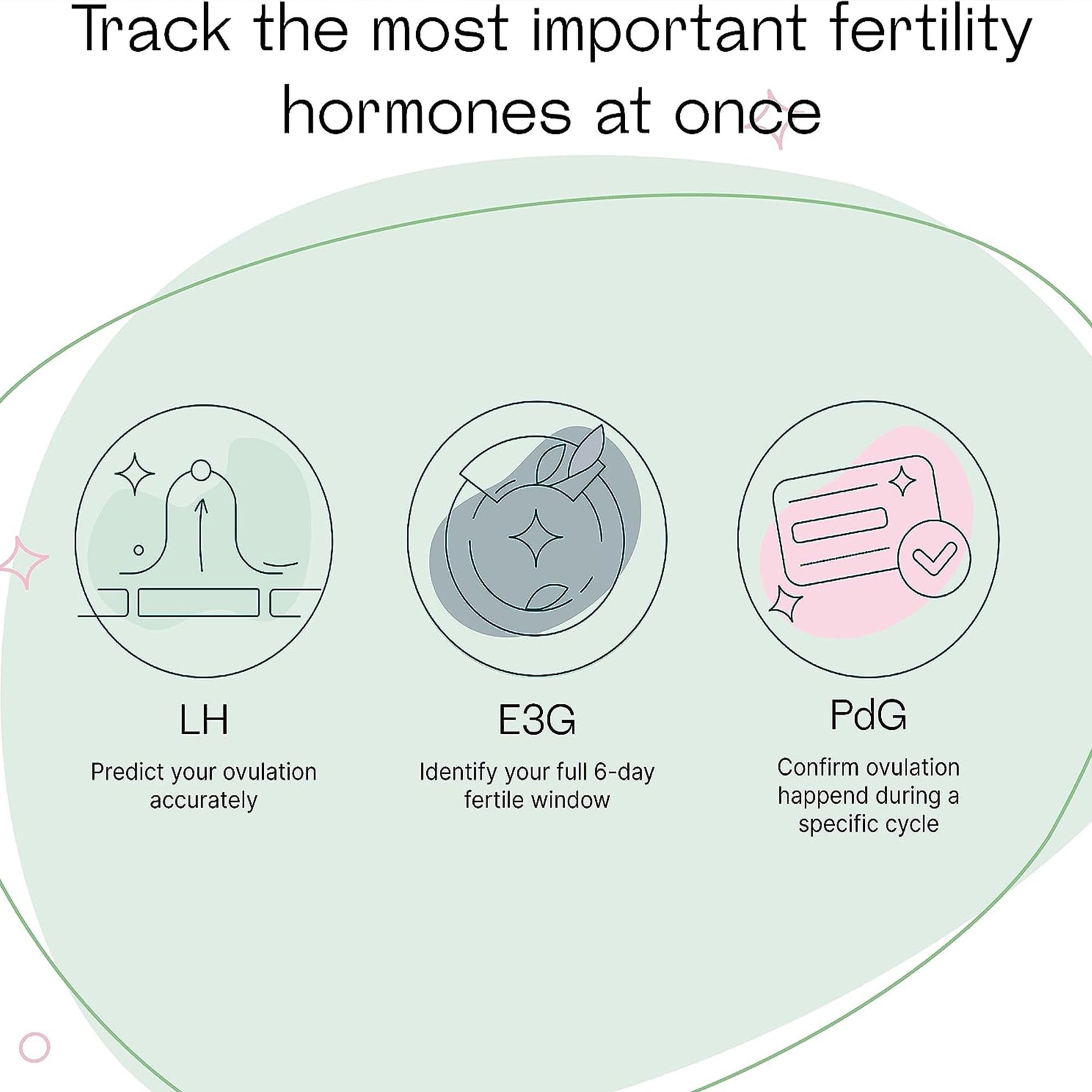 HSA Eligible Mira Fertility Max Starter Kit HSA Eligible