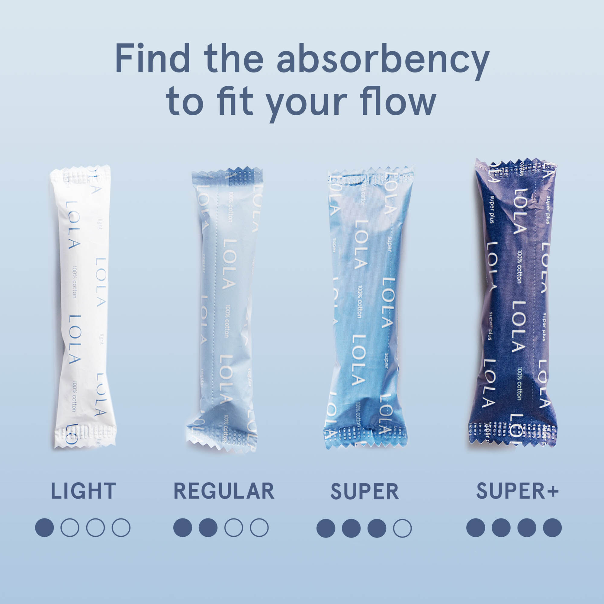 Lola Tampons