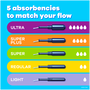 Tampax Pearl Tampons Trio Pack, Super/Super Plus/Ultra Absorbency with BPA-Free Plastic Applicator and LeakGuard Braid, Unscented, 34 ct., , large image number 2