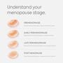 Diagnox Menopause Stage Indicator, At-Home FSH Menopause Test Kit, 5 Pack, , large image number 6