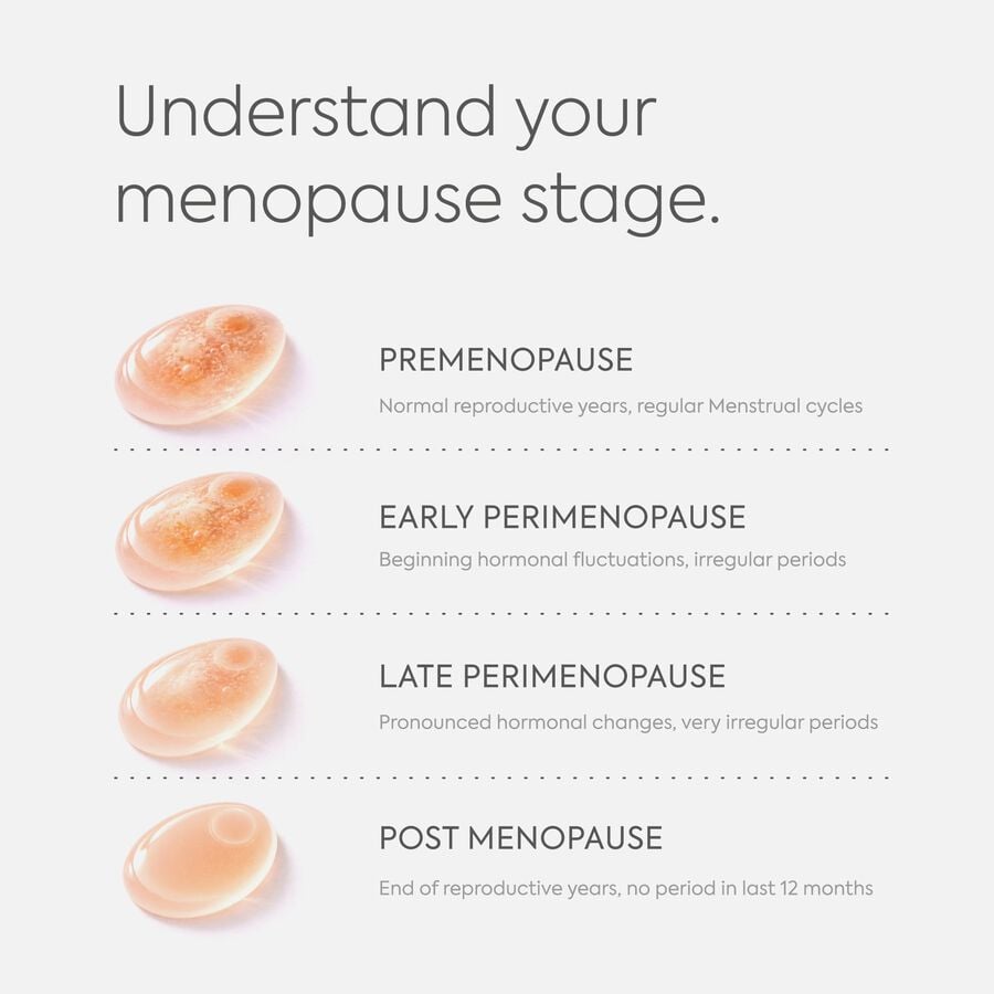 Diagnox Menopause Stage Indicator, At-Home FSH Menopause Test Kit, 5 Pack, , large image number 6