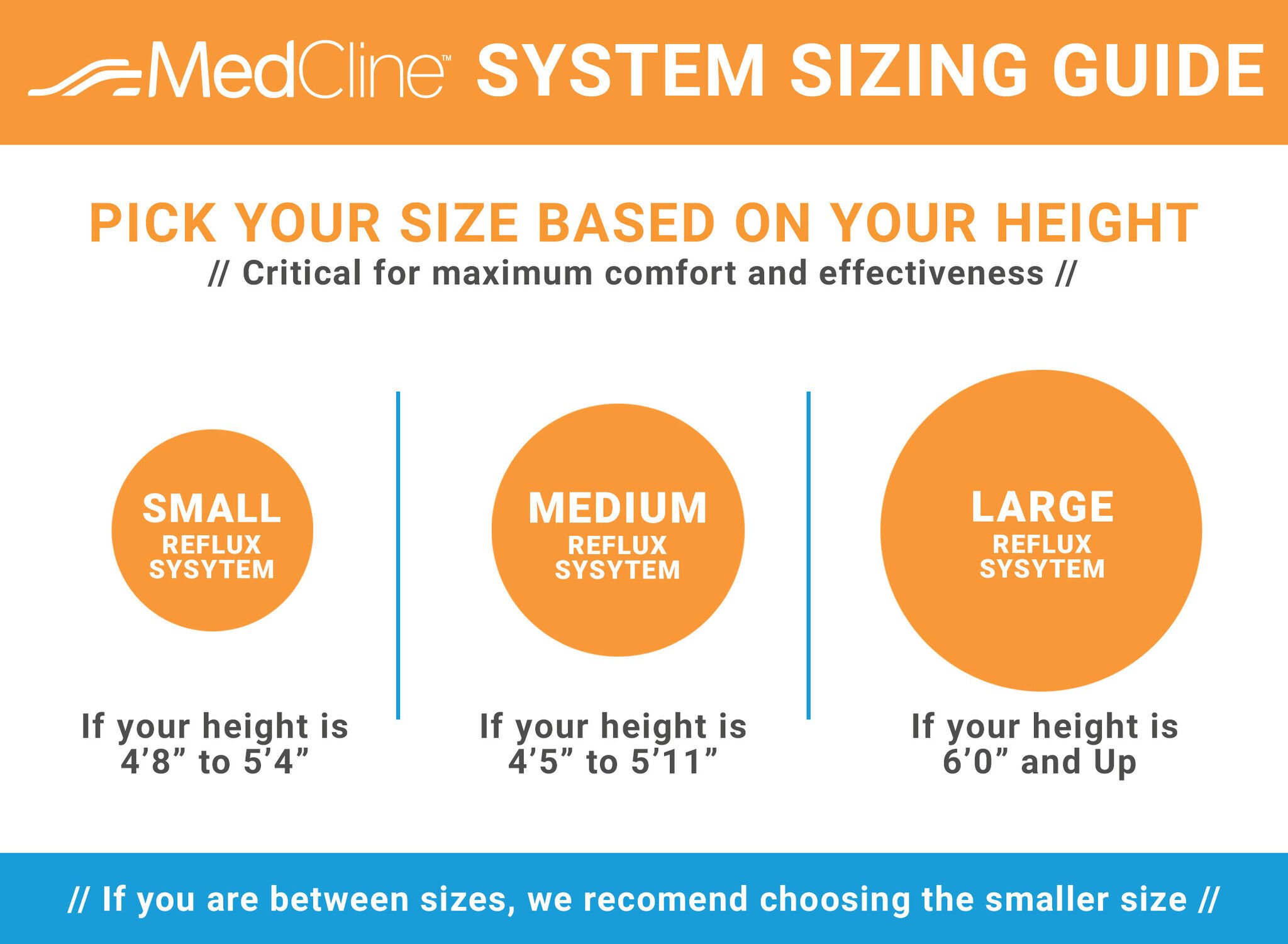 Medcline on sale advanced positioning