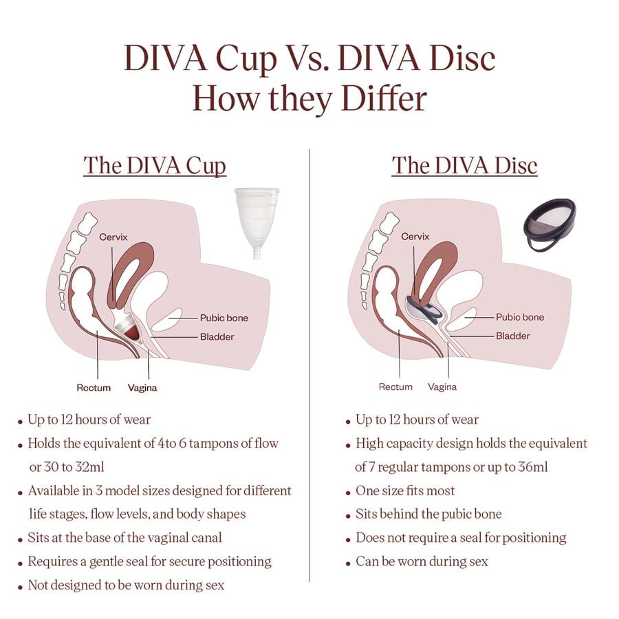 DIVA&trade; Disc, , large image number 8