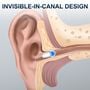 Ceretone Core One OTC Hearing Aids, , large image number 3