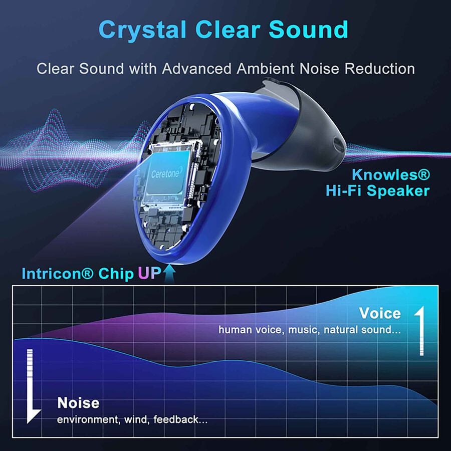 Ceretone Torch Rechargeable In-The-Canal OTC Hearing Aids, Pair, , large image number 2