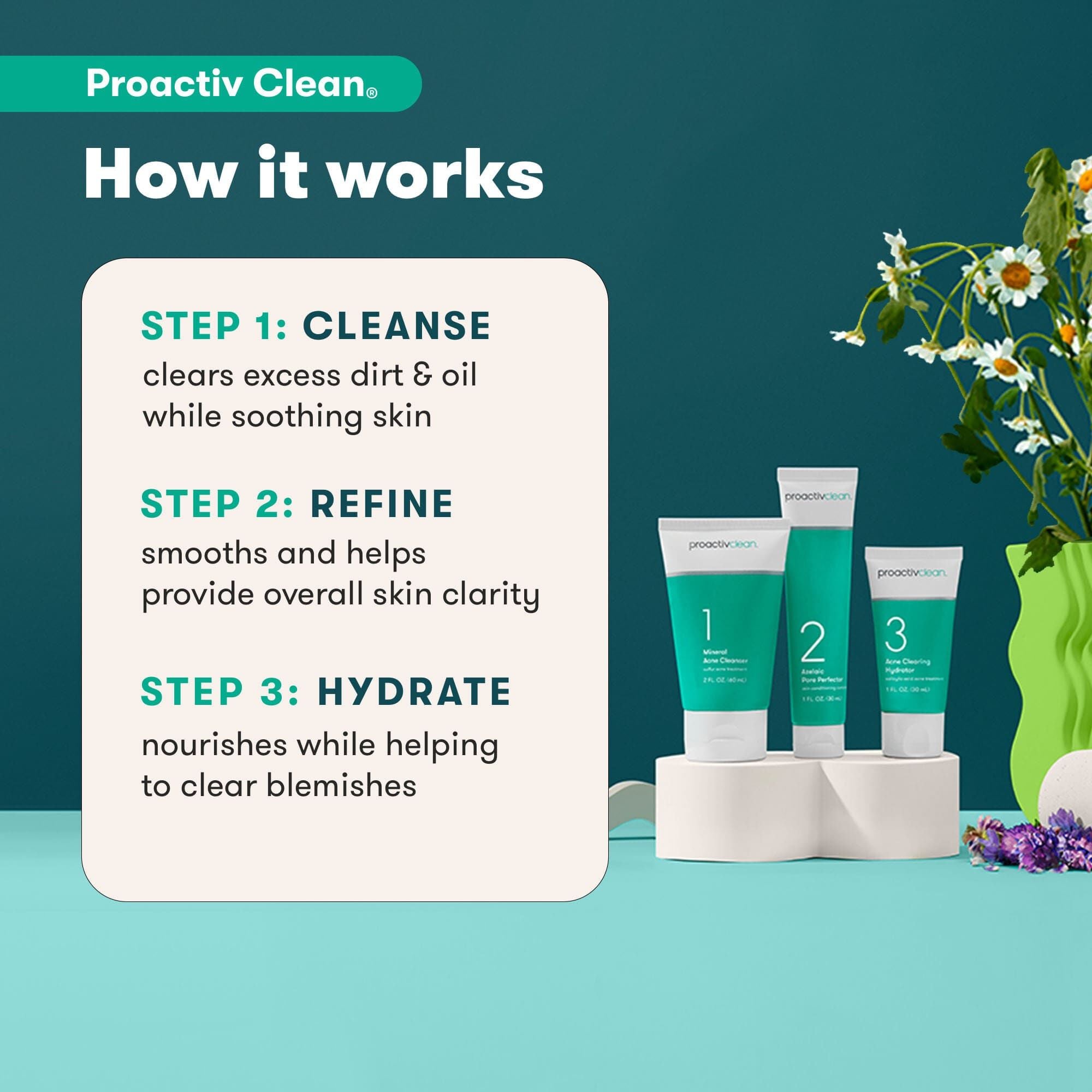 Proactiv Clean™ 3-Step Routine Kit with Zits Happen™ Patches by