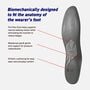 Neo G NeoThotics Pro-Flex Full Length Slimline Insole, , large image number 1