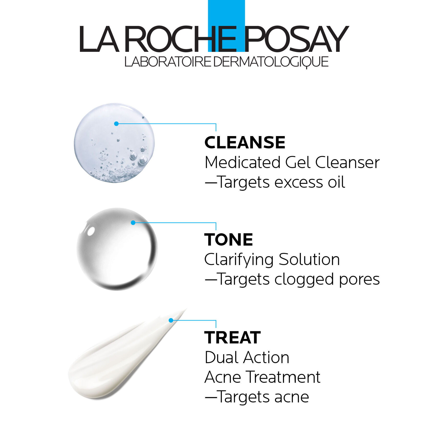 HSA Eligible La RochePosay Effaclar Dermatological 3Step Acne