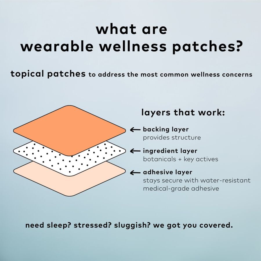 The Good Patch® Hot Flash - Wellness Patch, 4 ct., , large image number 4