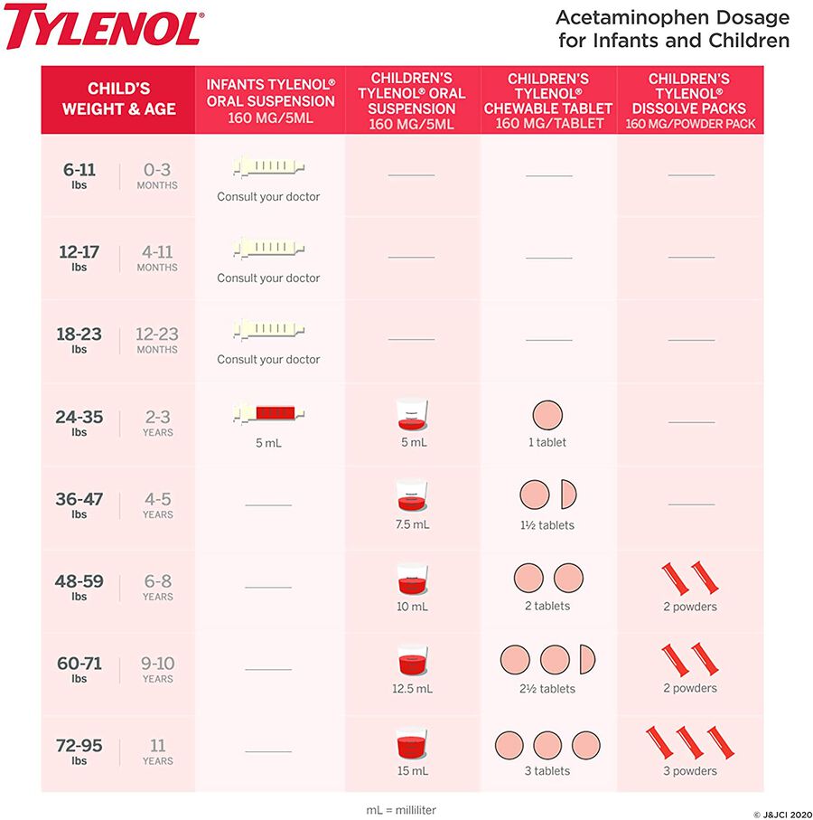 Tylenol Pain Reliever and Fever Reducer, Infant, Simple Measure, Grape, 2 fl oz., , large image number 6